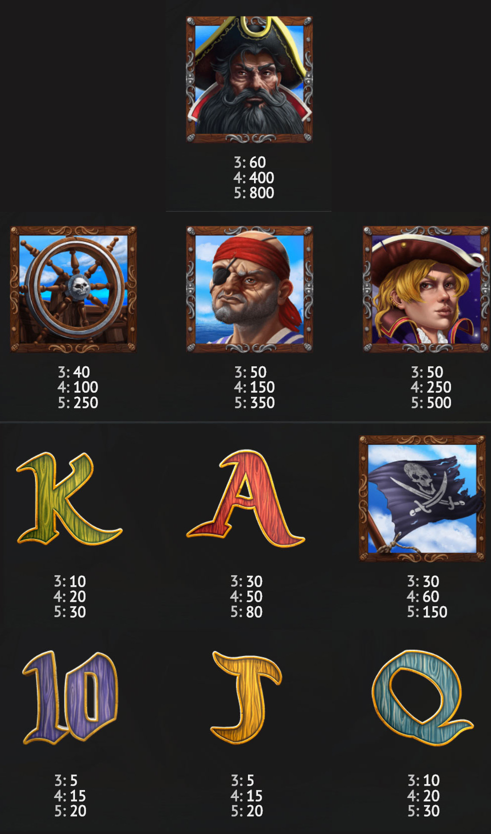 Payout Rates