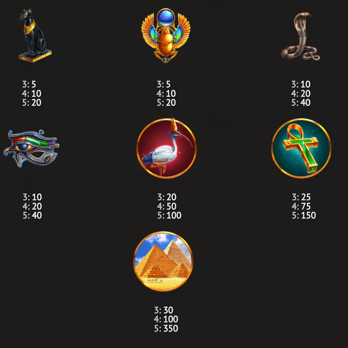 Payout Rates