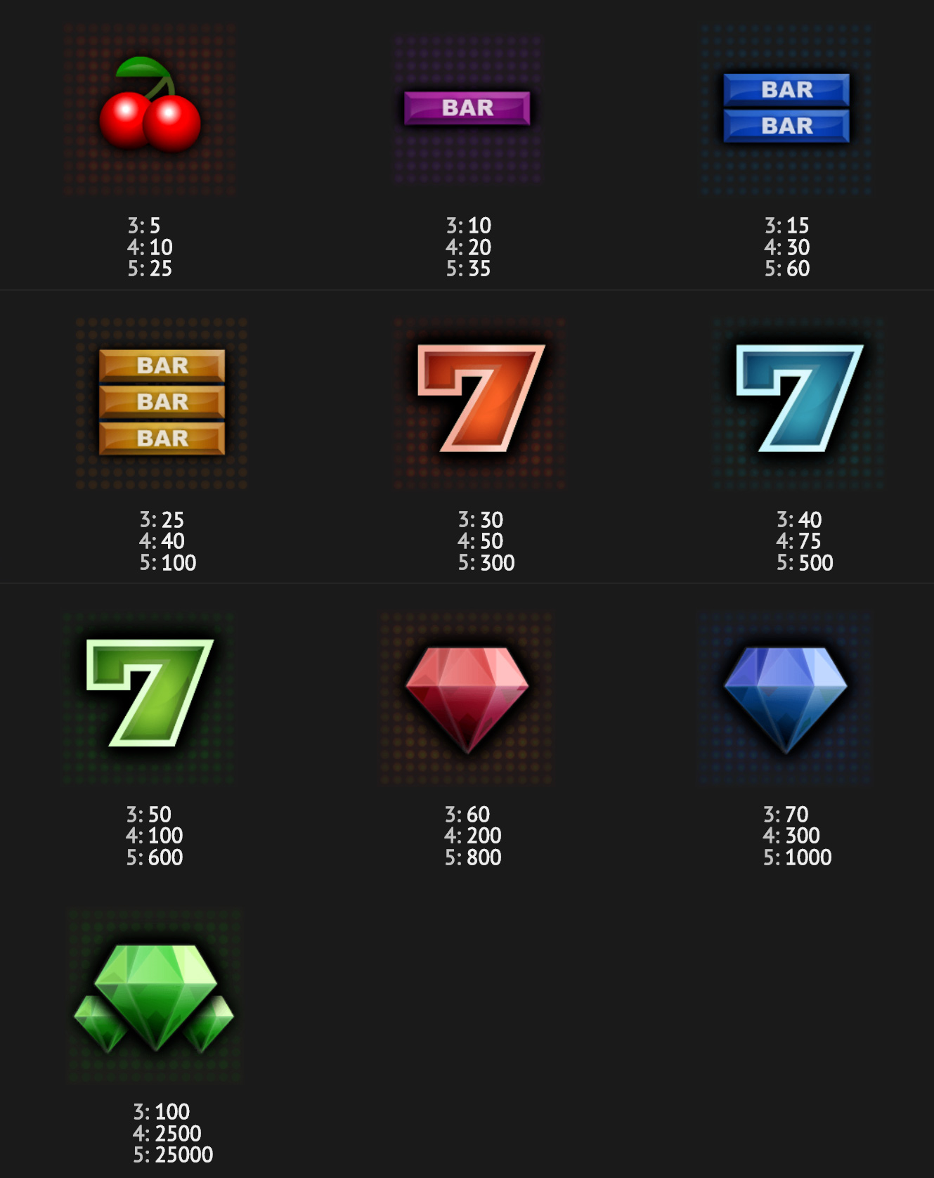 Payout Rates