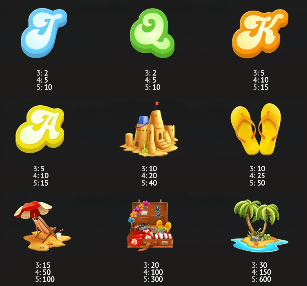 Payout Rates