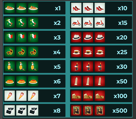 Payout Rates