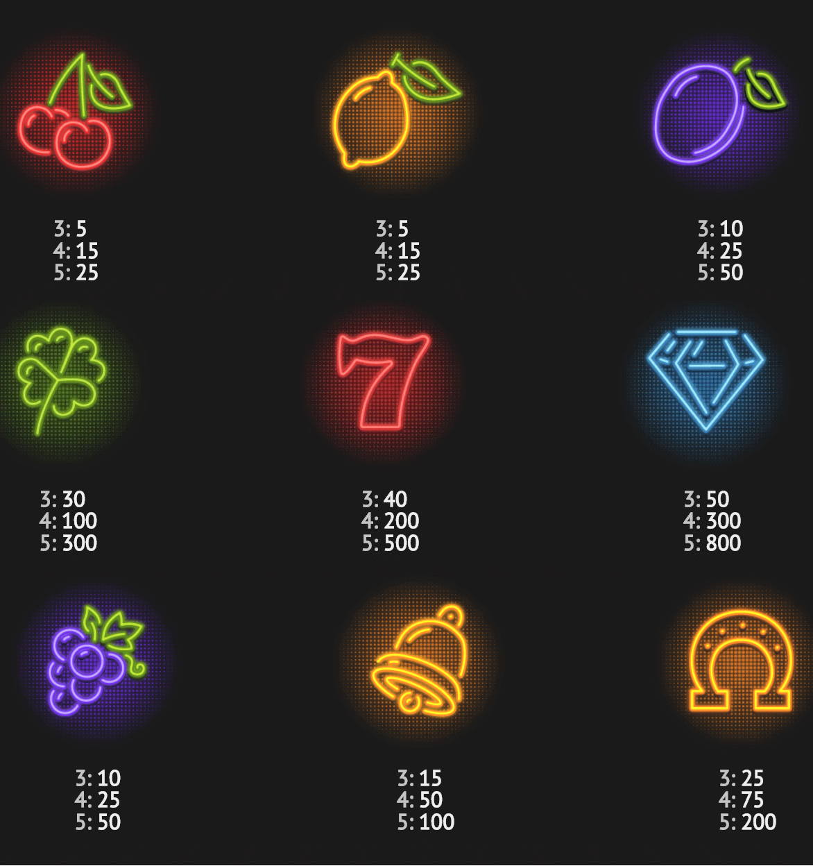 Payout Rates