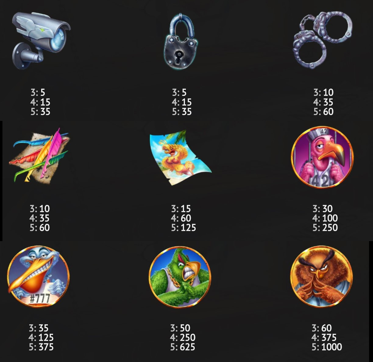 Payout Rates