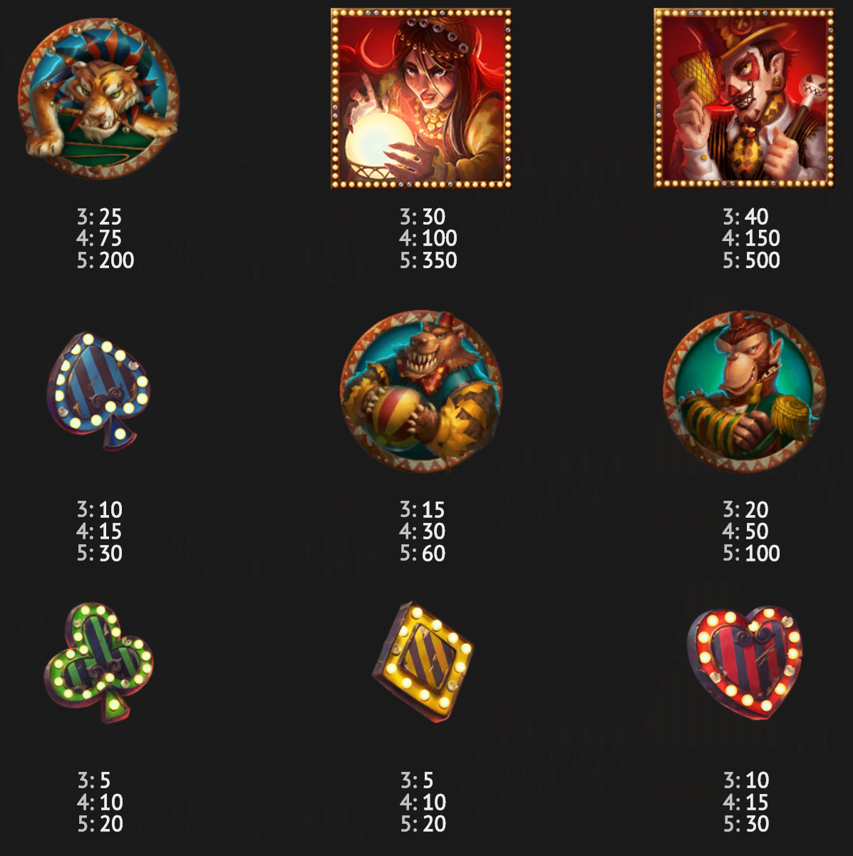 Payout Rates