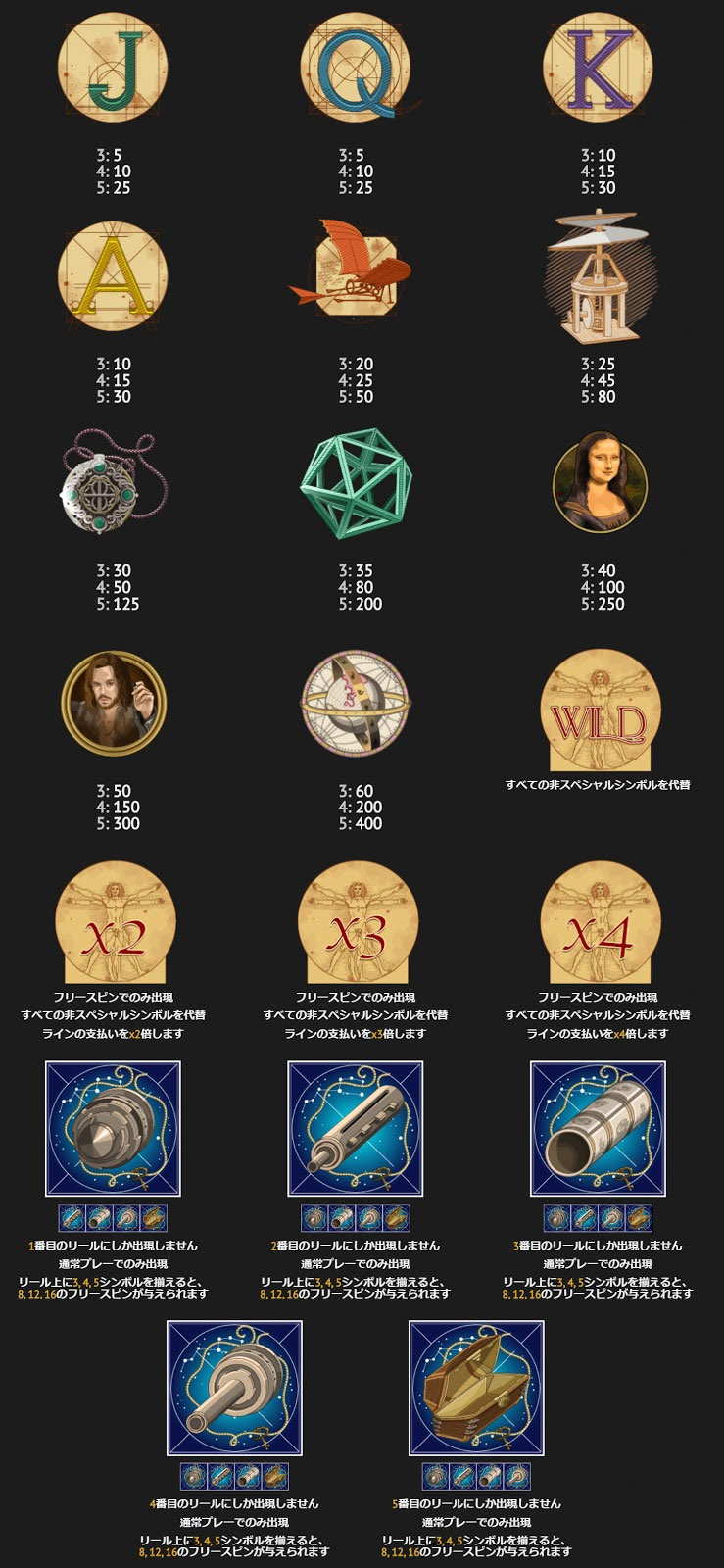 配当一覧