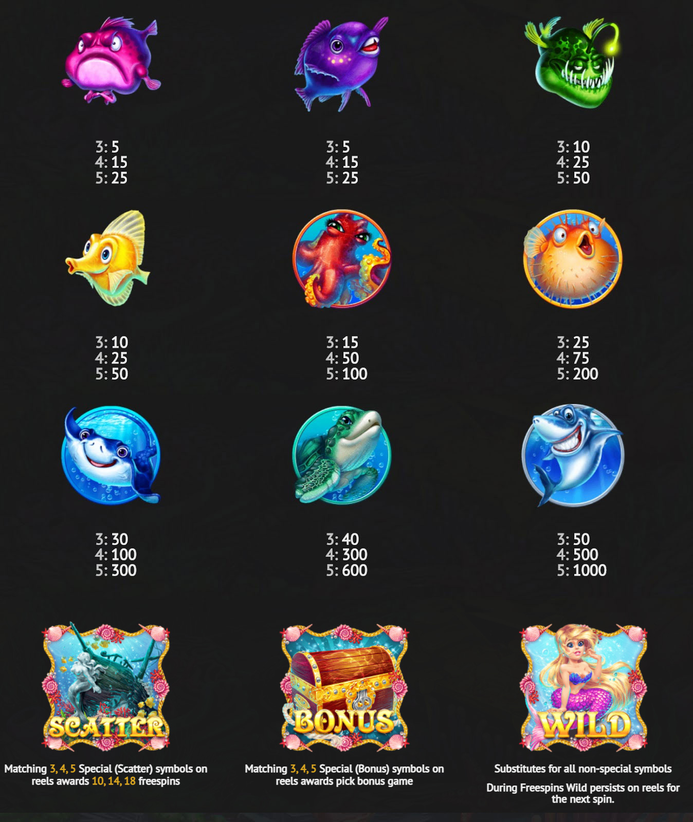 Payout Rates