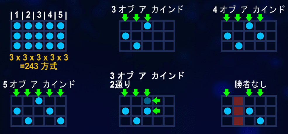 配当ライン