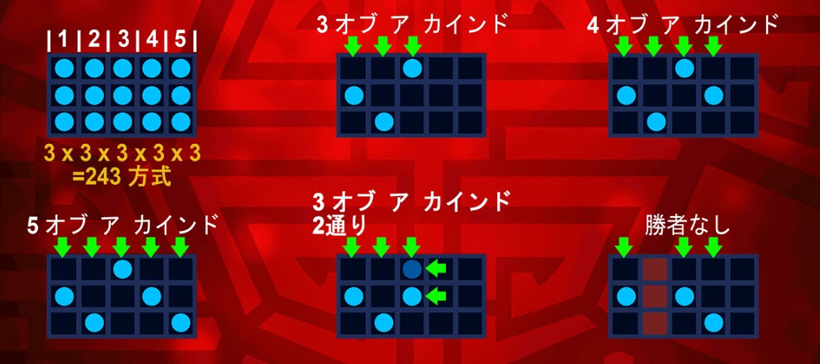 配当ライン
