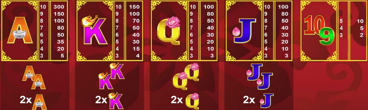 Payout Rates