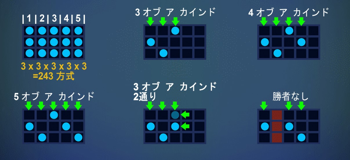 配当ライン