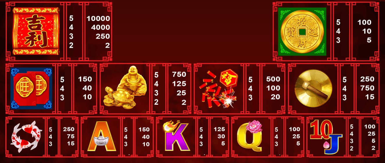 Payout Rates