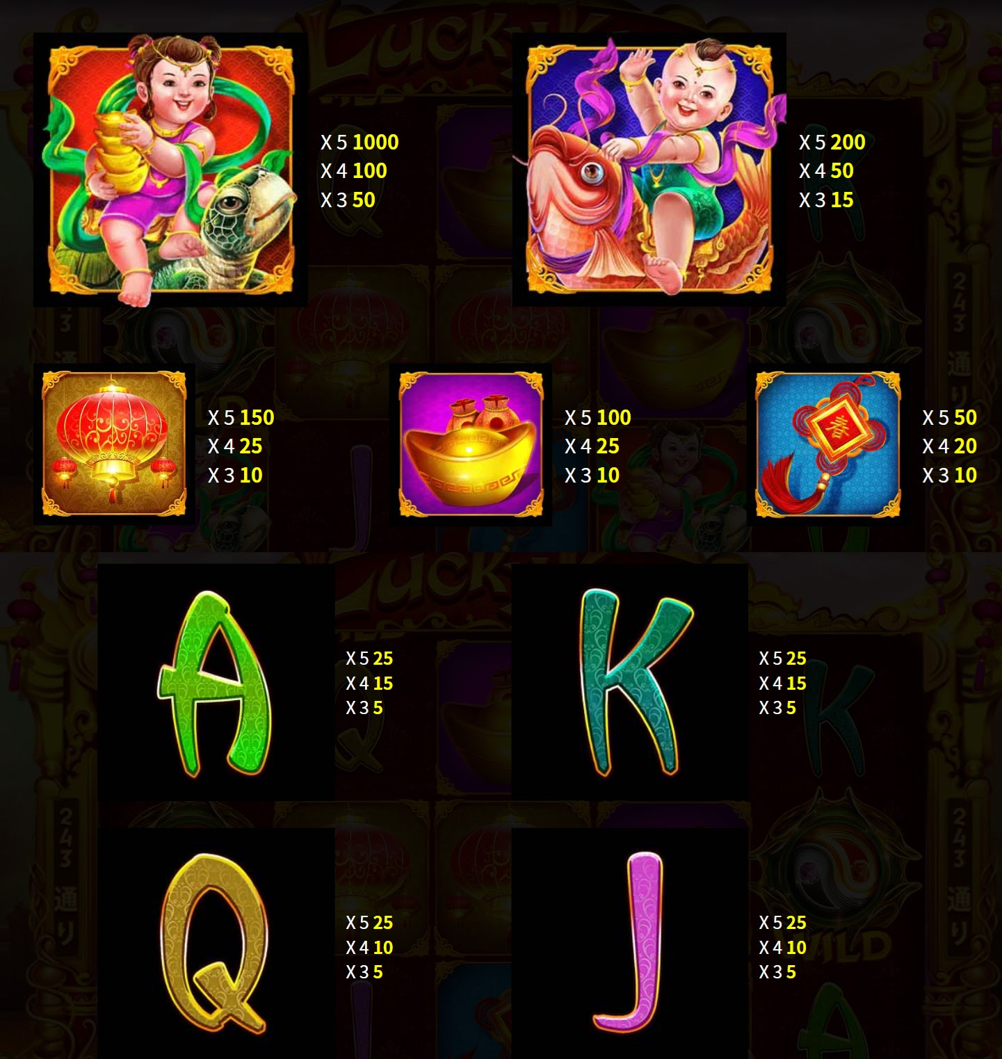Payout Rates