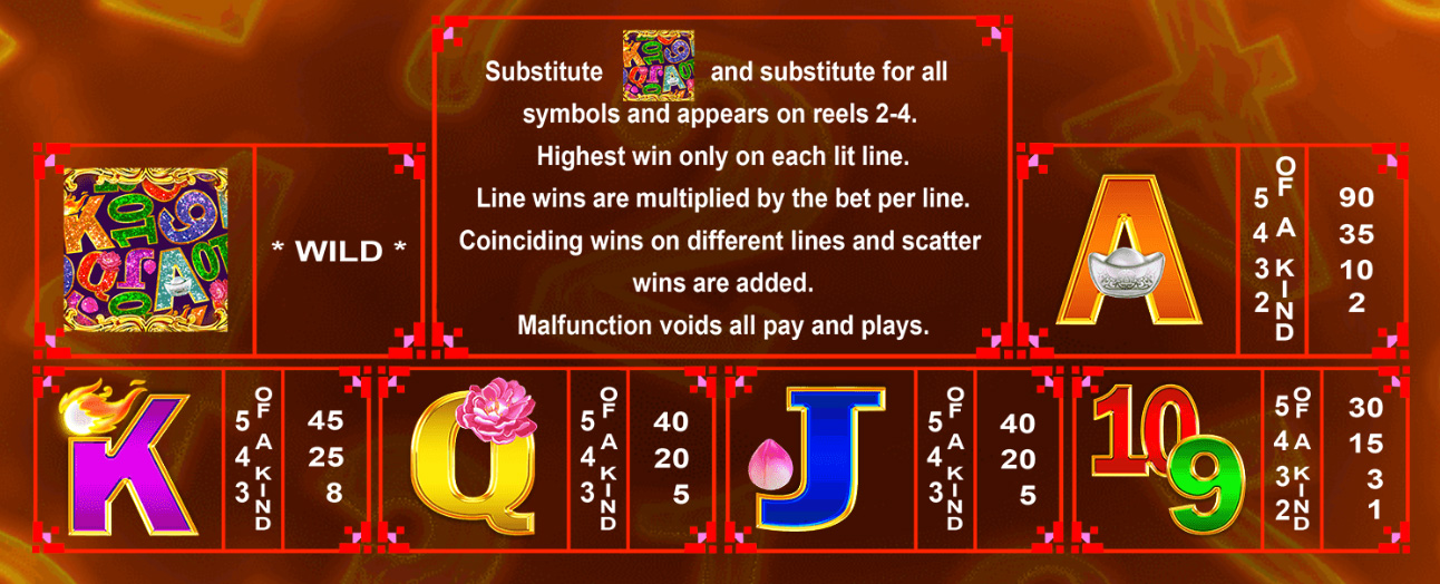 Payout Rates