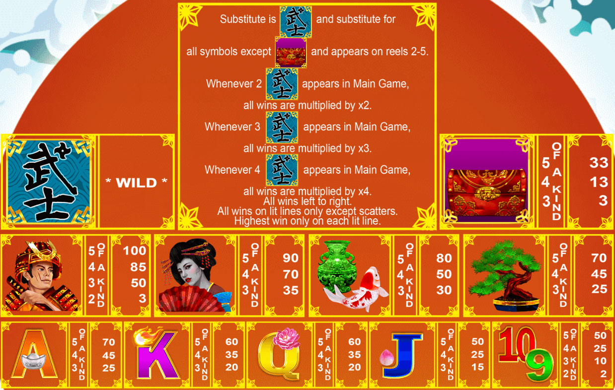 Payout Rates