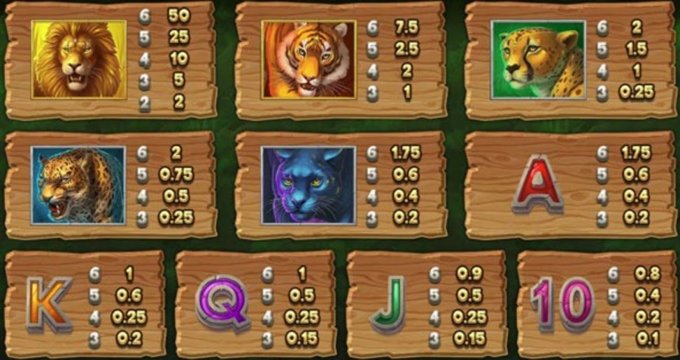 Payout Rates