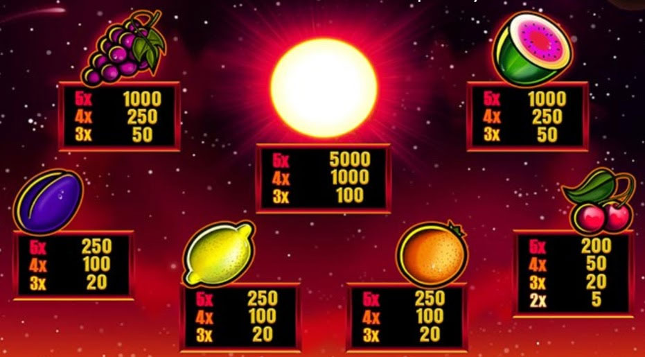 Payout Rates
