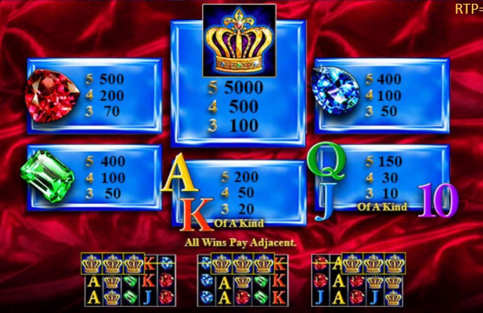 Payout Rates