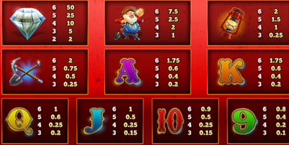 Payout Rates