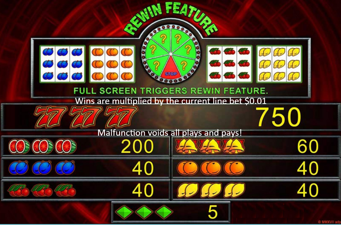 Payout Rates