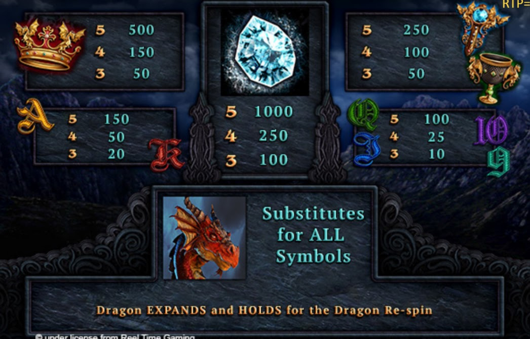 Payout Rates