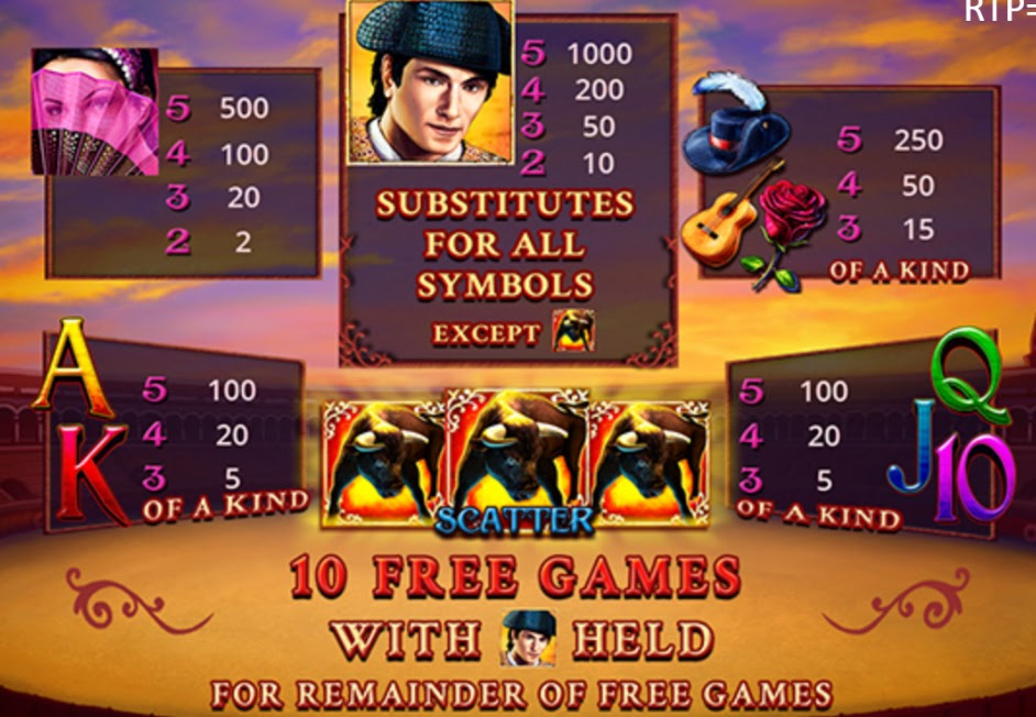 Payout Rates