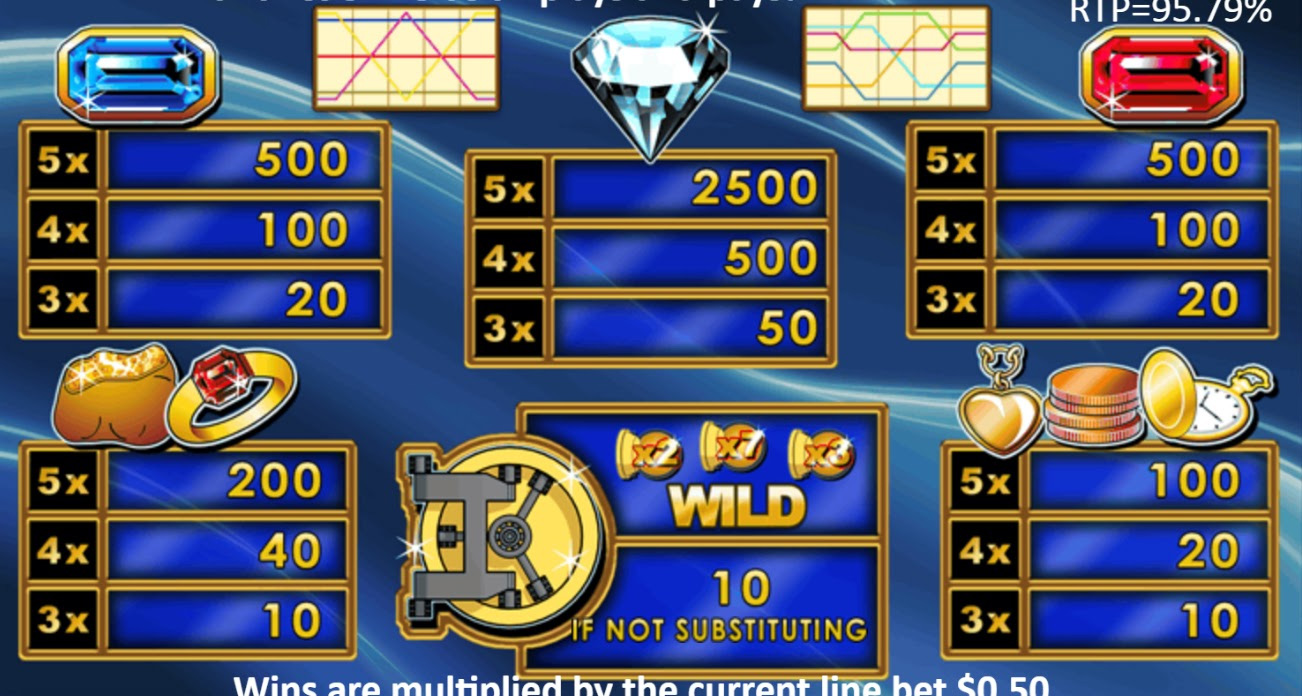Payout Rates