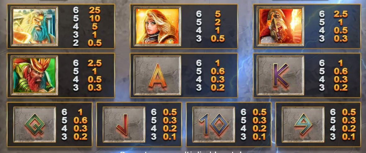 Payout Rates