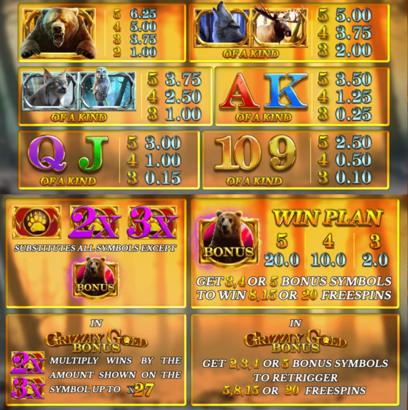 Payout Rates