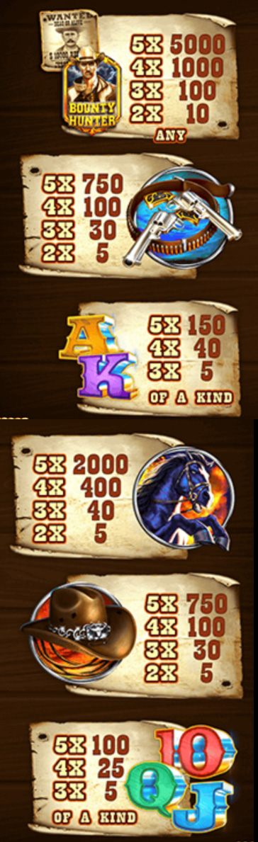 Payout Rates