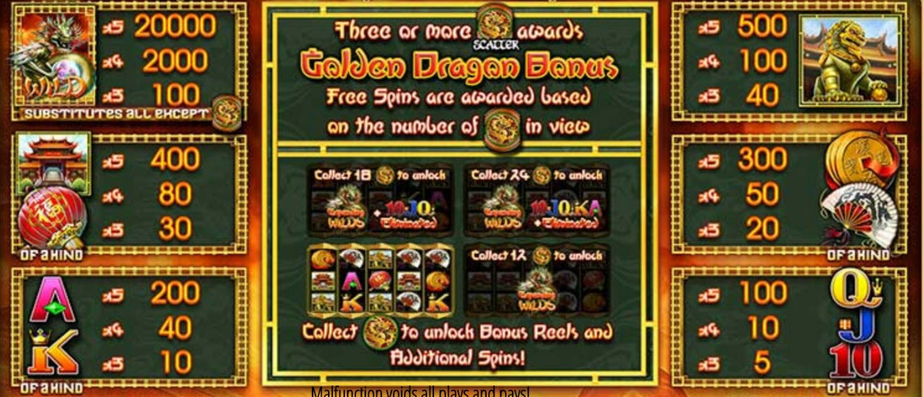 Payout Rates