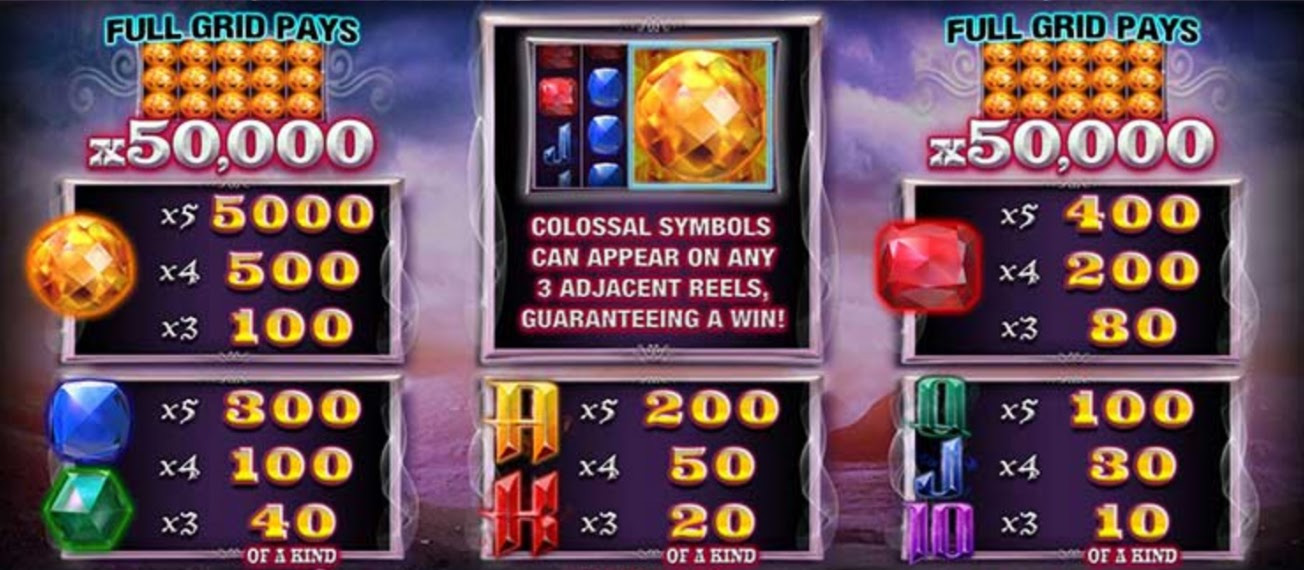 Payout Rates