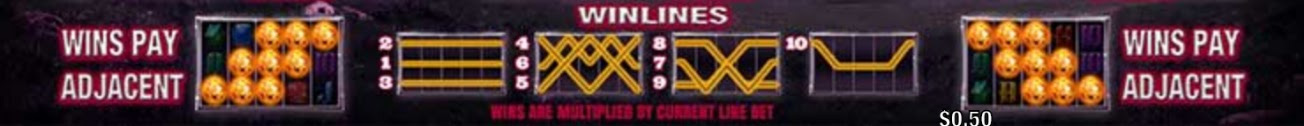 Payout Lines