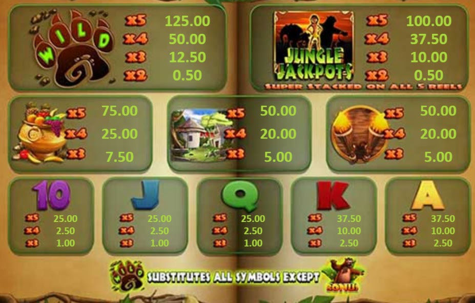 Payout Rates