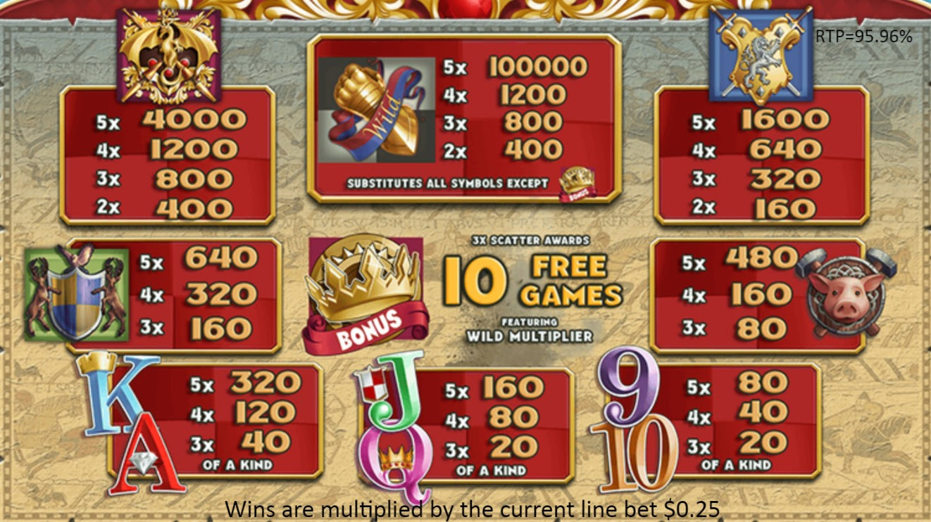 Payout Rates