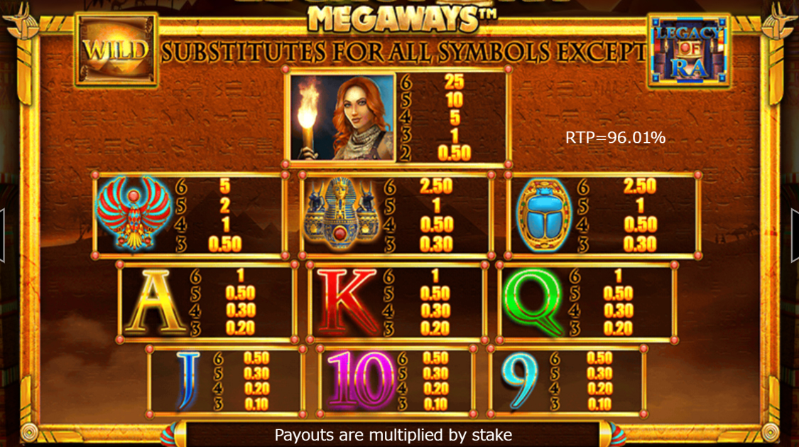 Payout Rates