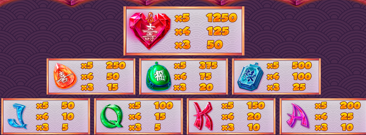 Payout Rates