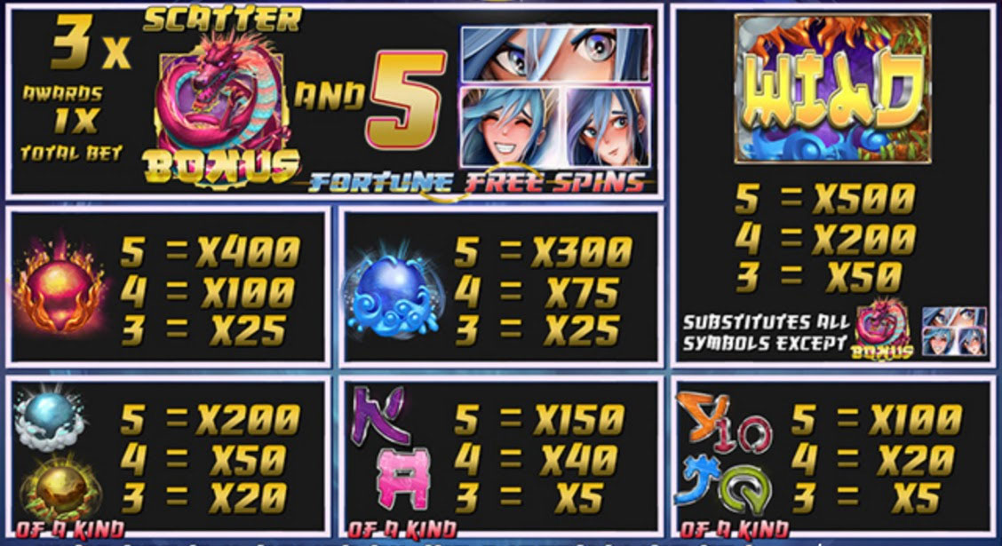 Payout Rates