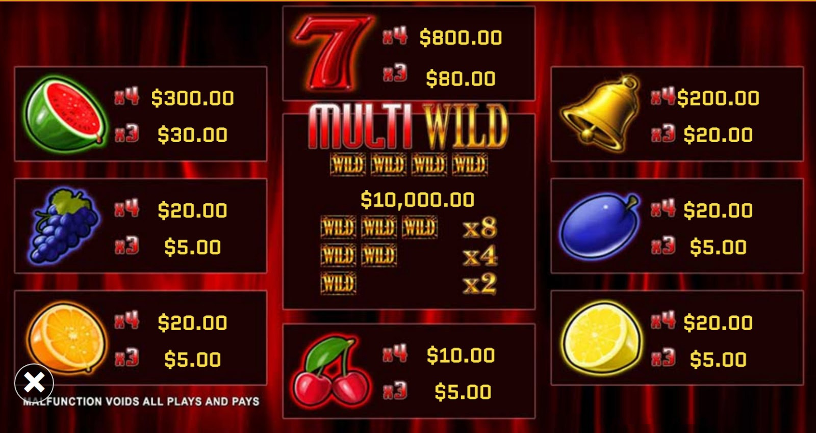 Payout Rates