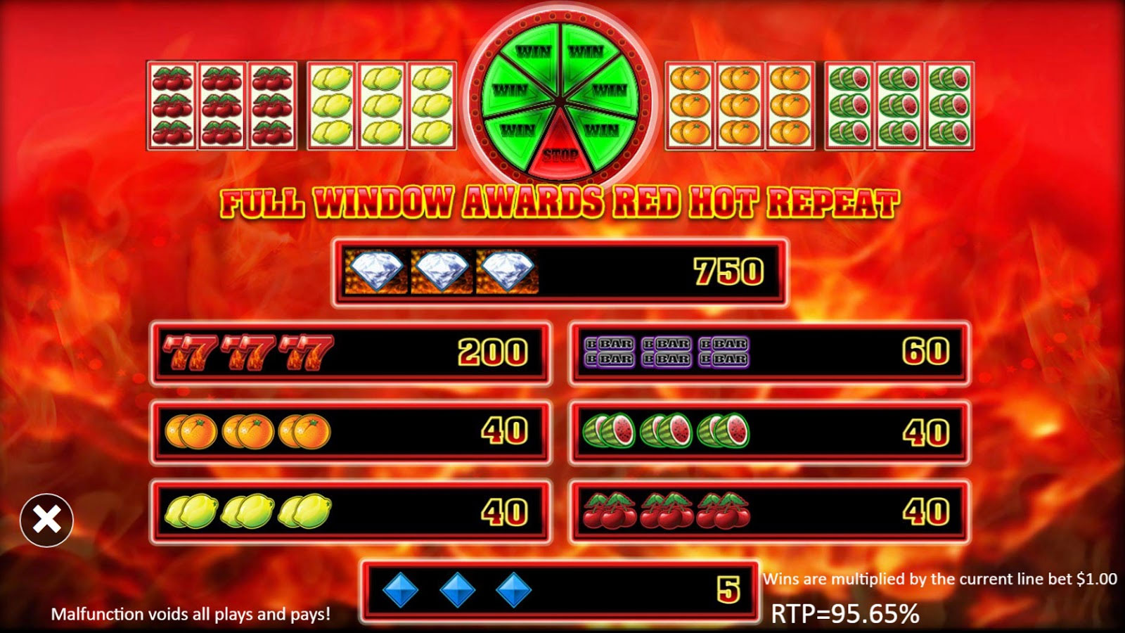 Payout Rates