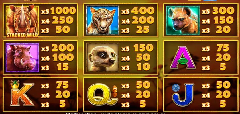 Payout Rates