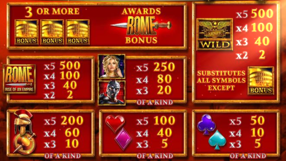 Payout Rates