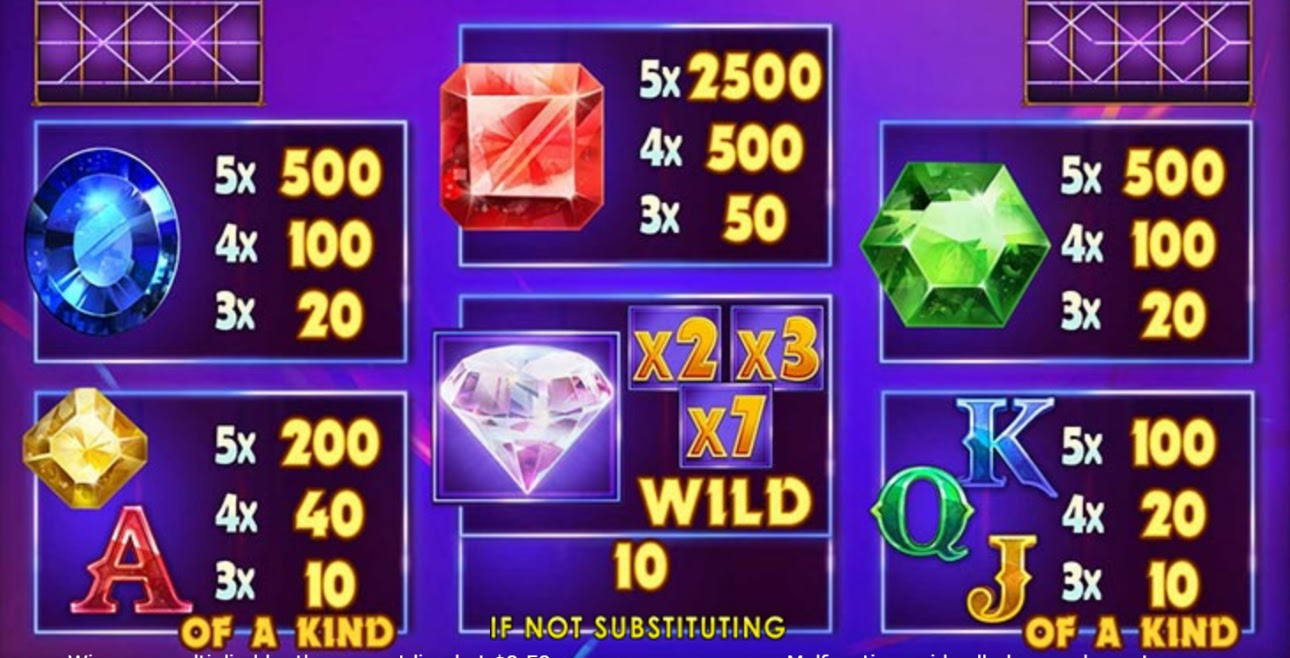 Payout Rates