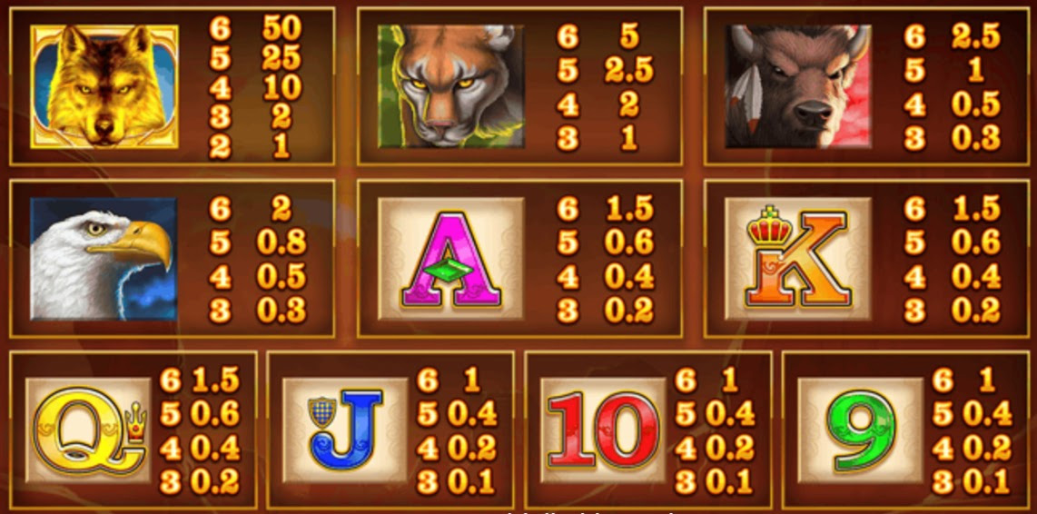 Payout Rates