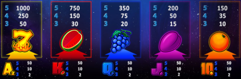 Payout Rates