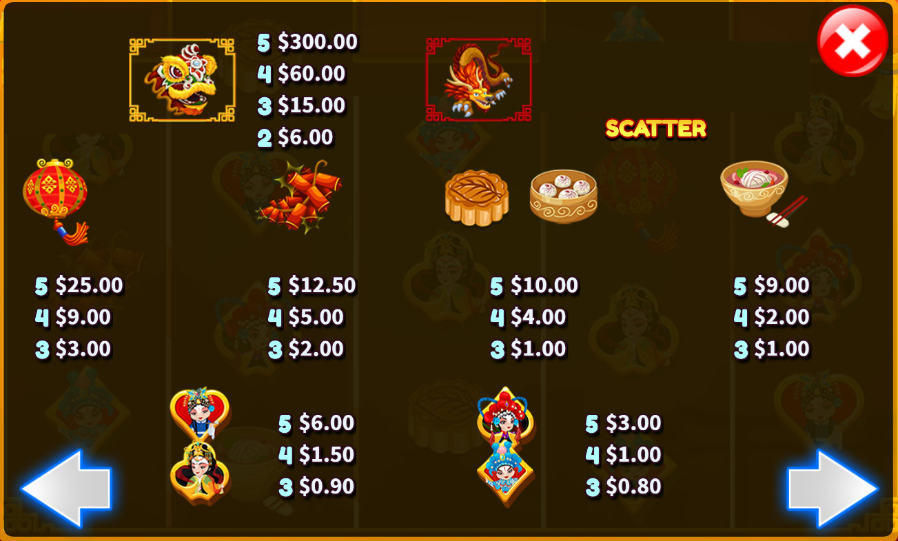 Payout Rates
