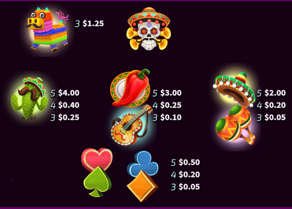 Payout Rates