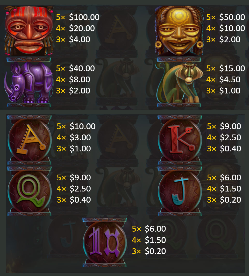 Payout Rates