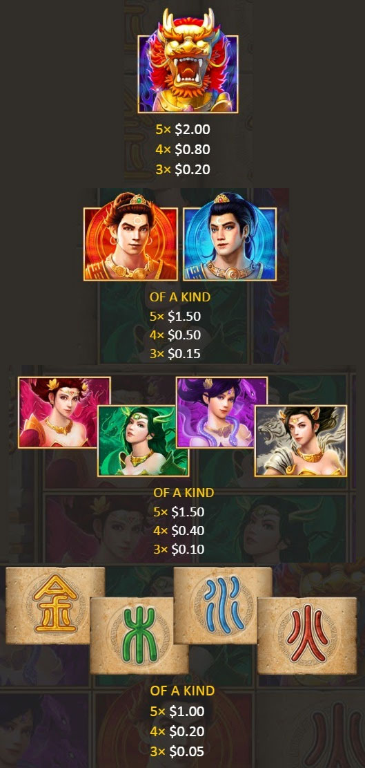Payout Rates