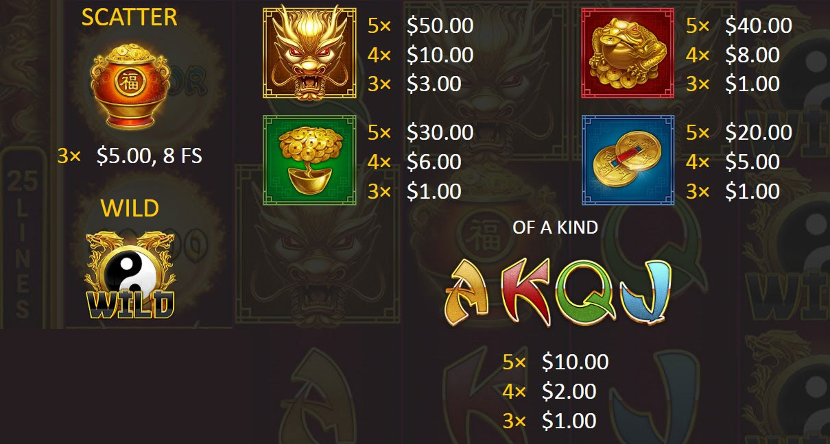 Payout Rates