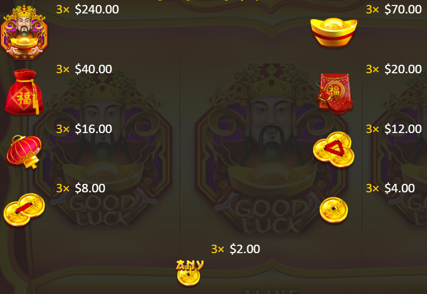 Payout Rates